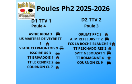 Poules de D1 à D4 saison 2025/2026