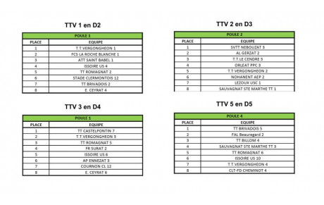 Poules de la Ph2 de la saison 2025-2026